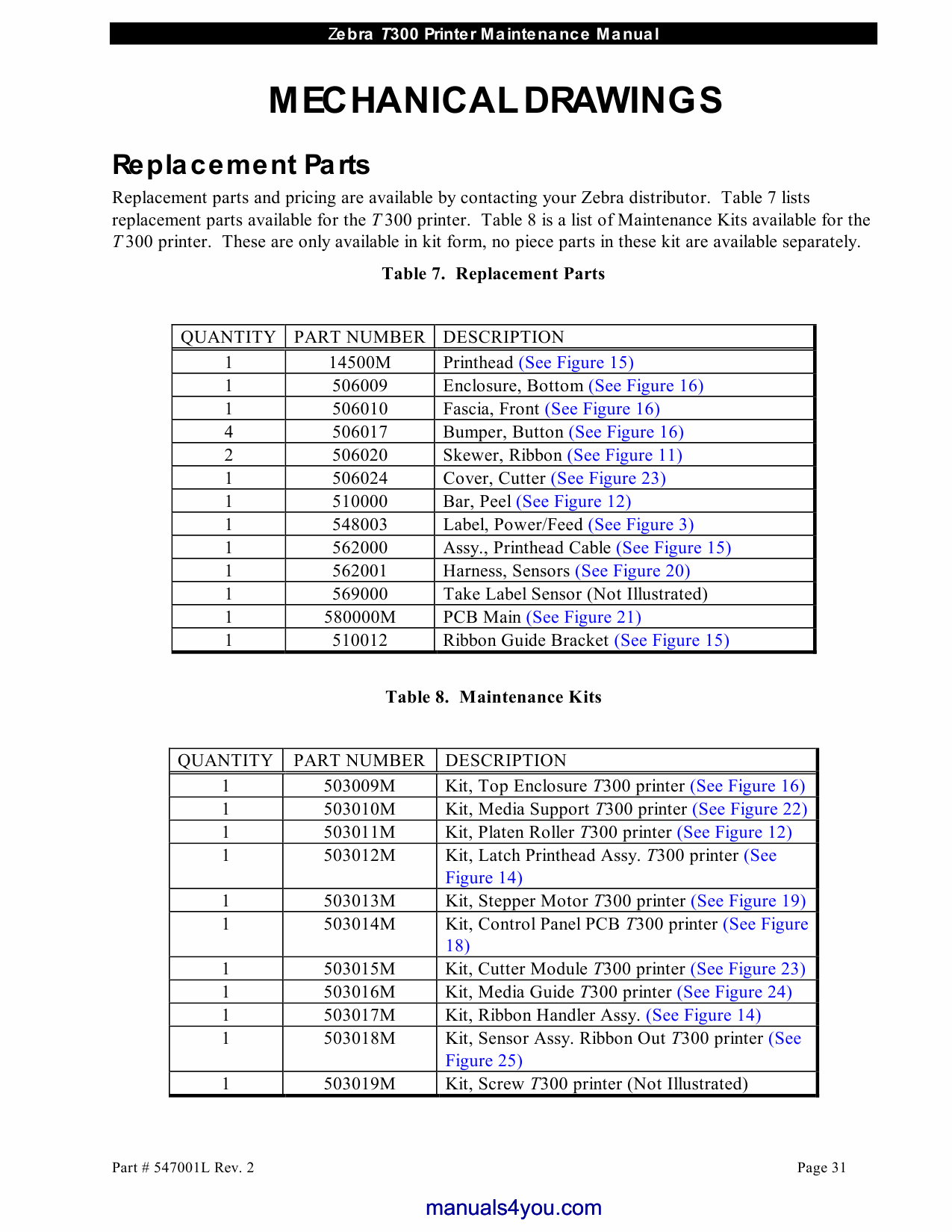 Zebra Label T300 Maintenance Service Manual-6